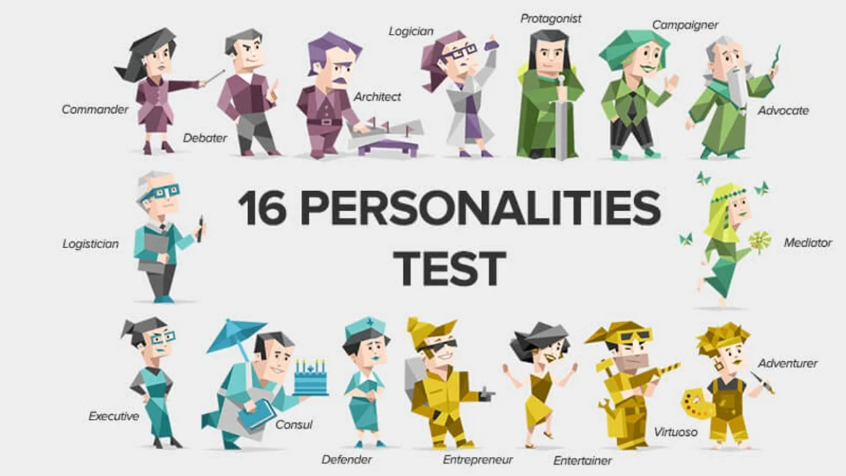 MBTI Test delle 16 personalità